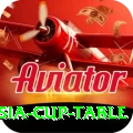 asia cup table Apps (Tools & Injectors) Turbo v1.3.8