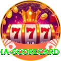 india scorecard Deluxe Pro v3.0.6